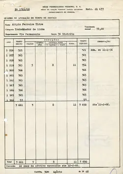 Documento oficial da Rede Ferroviária Federal S.A. datado de 1968, detalhando o quadro de apuração de tempo de serviço de um funcionário. O registro apresenta dados administrativos detalhados, incluindo contagem de dias trabalhados entre 1956 e 1966, refletindo a organização burocrática estatal da época.