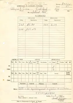 Documento oficial de autorização de alteração financeira da Rede Ferroviária Federal S.A., datado de setembro de 1968. O formulário contém dados manuscritos sobre ajustes salariais e registros administrativos de um funcionário, refletindo a burocracia estatal brasileira da época.