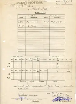 Este documento é uma 'Autorização de Alteração Financeira' da Rede Ferroviária Federal S.A., datada de 1966. O formulário preenchido à mão detalha ajustes salariais e a inclusão de um dependente, refletindo processos administrativos ferroviários da época.