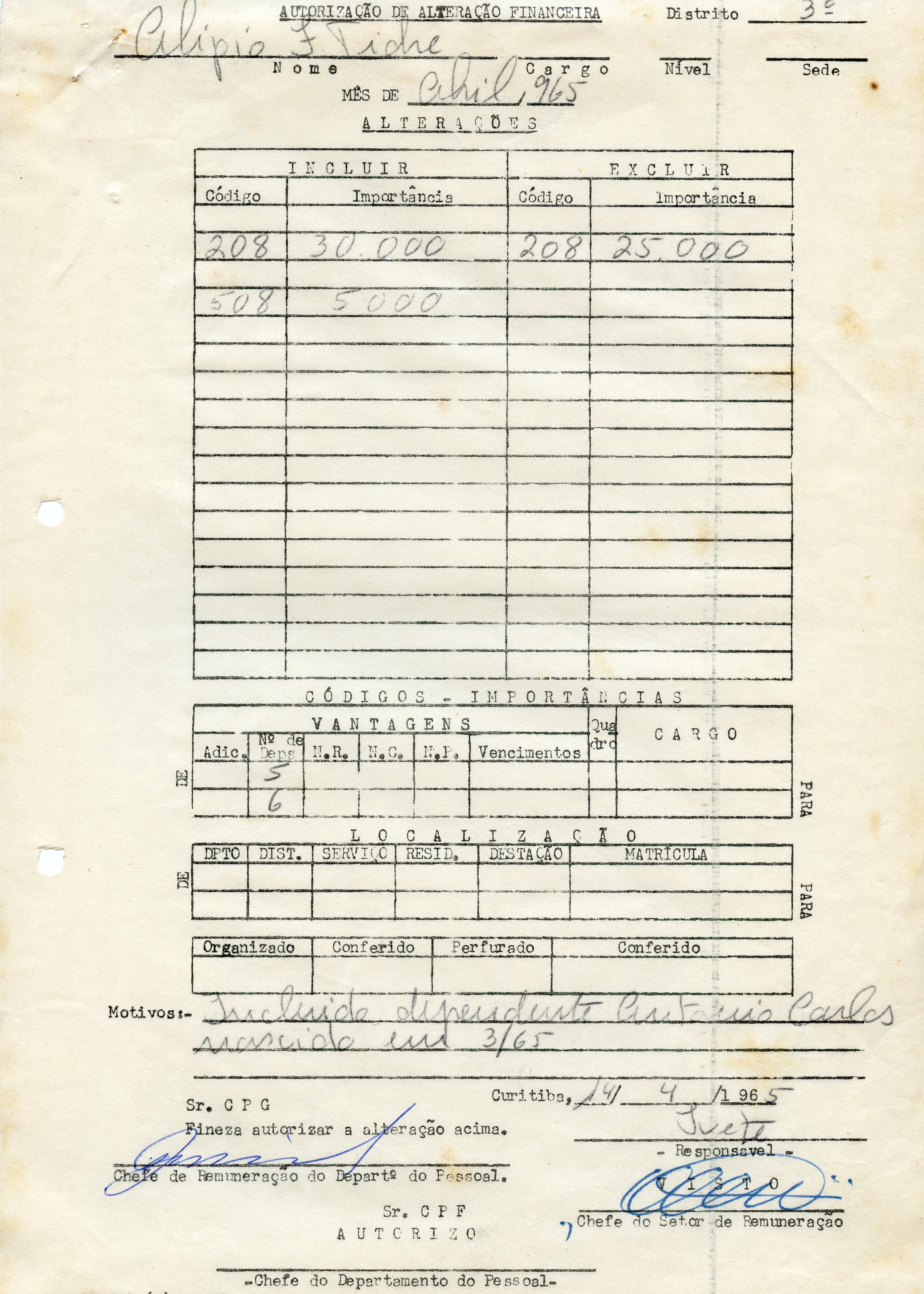 Este documento é uma 'Autorização de Alteração Financeira' datada de abril de 1965, emitida em Curitiba. O formulário datilografado apresenta preenchimentos manuscritos detalhando ajustes salariais e inclusão de dependentes, refletindo procedimentos administrativos de recursos humanos da época.