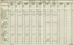 Este documento é uma ficha de registro de vencimentos ou folha de pagamento datilografada e preenchida à mão, referente ao funcionário Alípio Ferreira Tibre. O formulário apresenta uma estrutura tabular típica de registros administrativos brasileiros de meados do século XX, detalhando vencimentos, descontos e valores líquidos mensais.